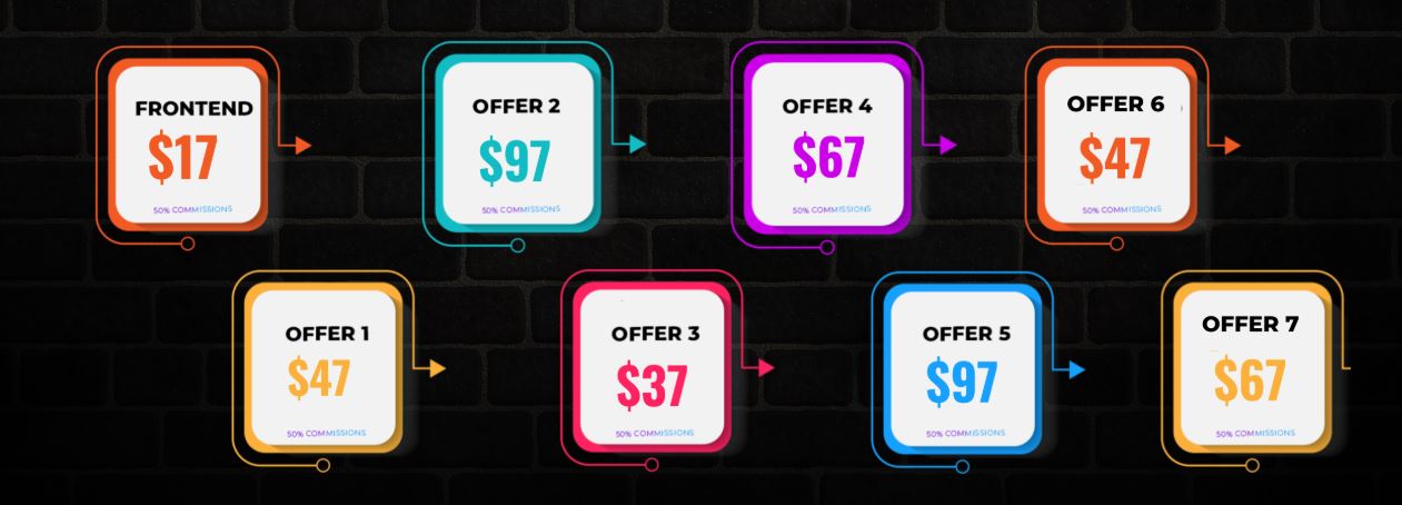 openi complex edition oto vs oto 3
