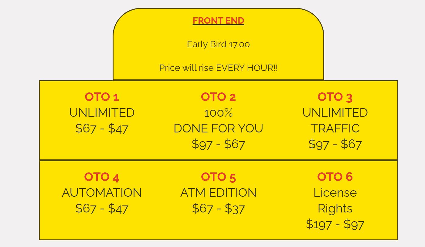 high ticket pdf oto pricing