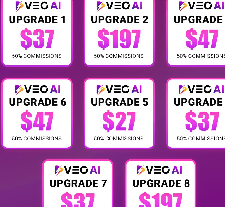 veo ai upsells pricing