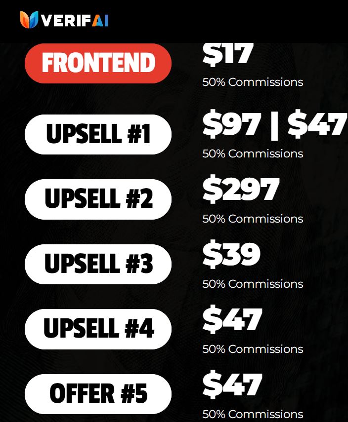 verifai upsells
