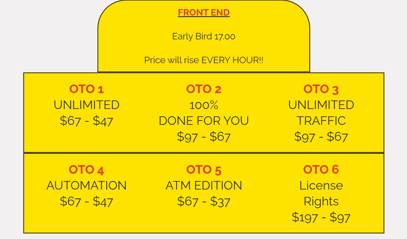email cash machine oto pricing